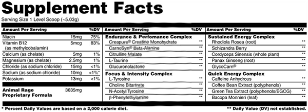 Animal Pak Animal Rage XL facts panel Animal Pak Animal Rage XL facts panel