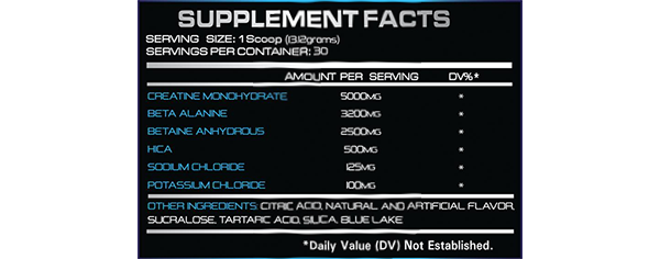 Genomyx Endurate facts panel
