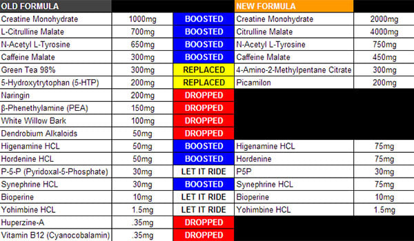 Chaos and Pain's updated Cannibal Ferox released and explained