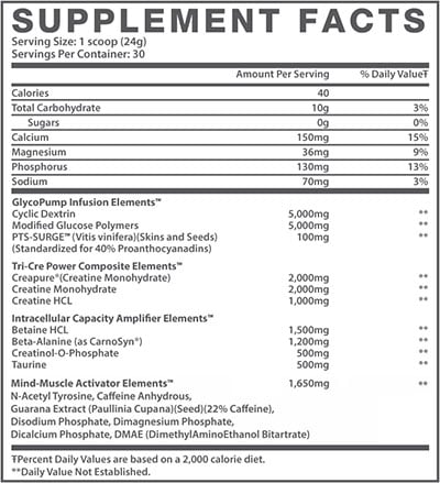 Stage two of Muscle Elements 100% transparent PreCre facts panel released