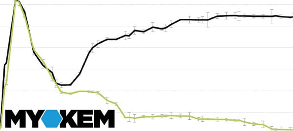 True time release Myokem BCAA delivering ActiveSR leucine across 8 hours True time release Myokem BCAA delivering ActiveSR leucine across 8 hours