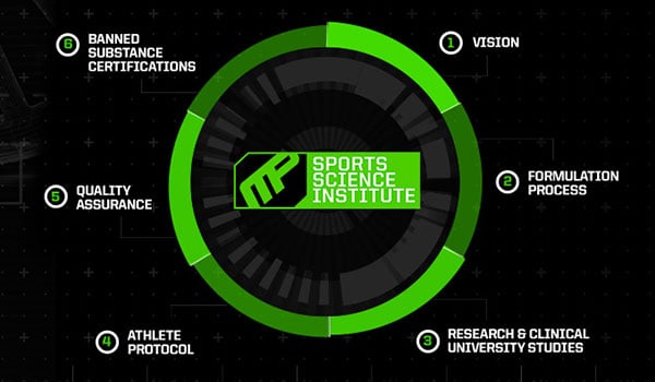 MusclePharm focus formula