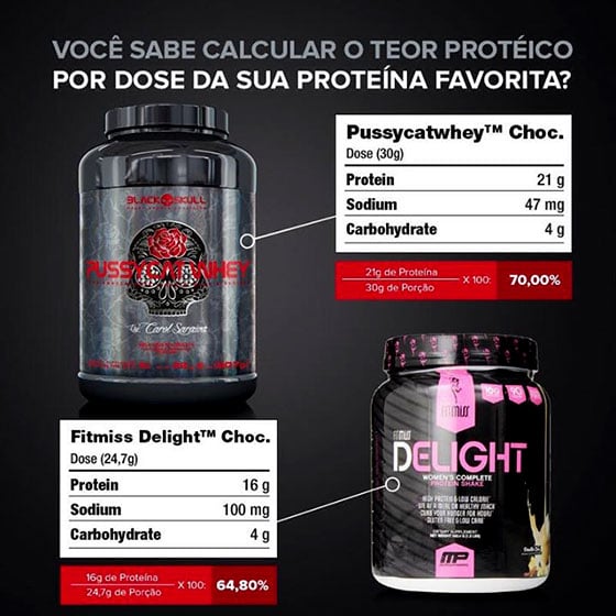 pussycat whey vs fitmiss delight