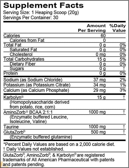 run everything labs carb and hydrate