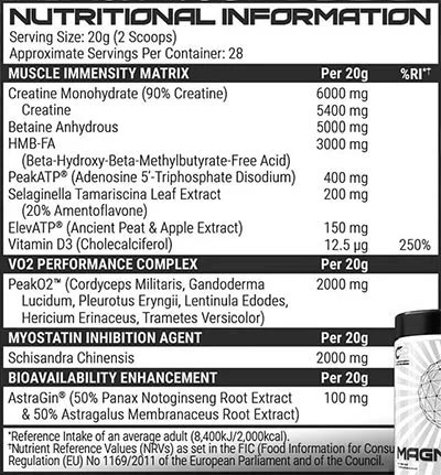 clearpharm magnitude