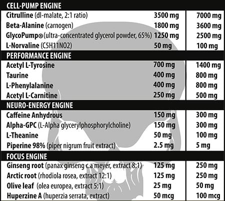 genius nutrition warcry