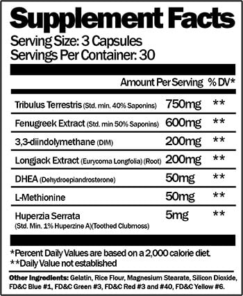 priority nutrition neuro test