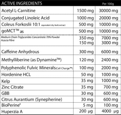 magic nutrition burn