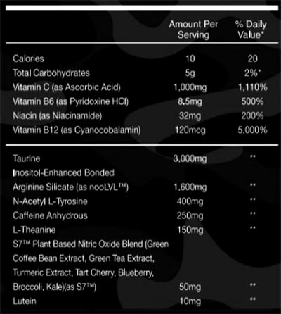 outbreak nutrition fps