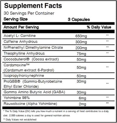 Chaos And Pain Red Sky