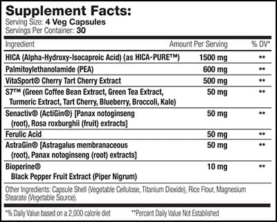 Muscle Addiction Recovery Fix Label