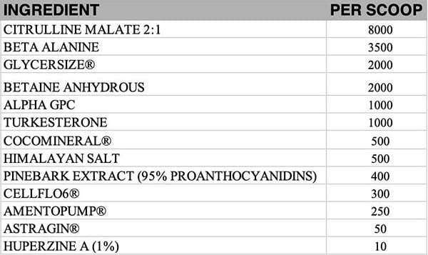 Castle Cartel Toxic Vascularity Label