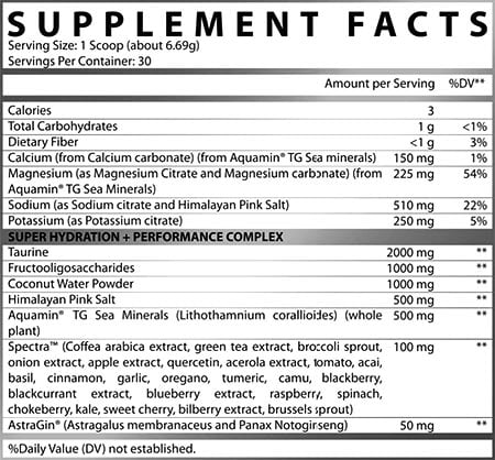 Apollon Nutrition Hydration Recovery Label