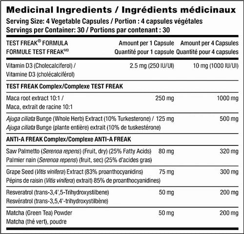 Pharmafreak Test Freak Gold Edition Label