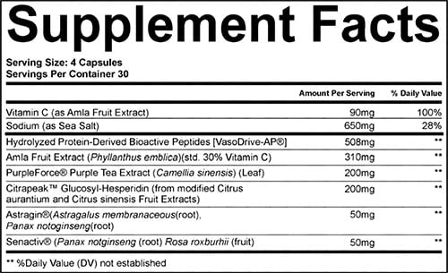 Like A Pro Supplements Citrapump Label