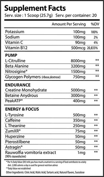 facts Alpha Supps The One Label
