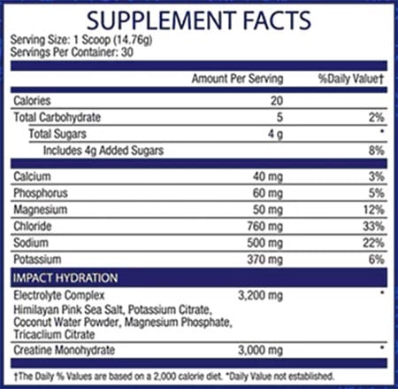 Mhp Impact Hydration Label