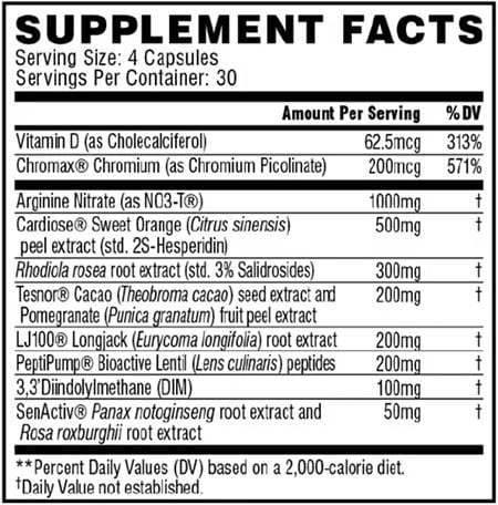 Cellucor Max Test Label