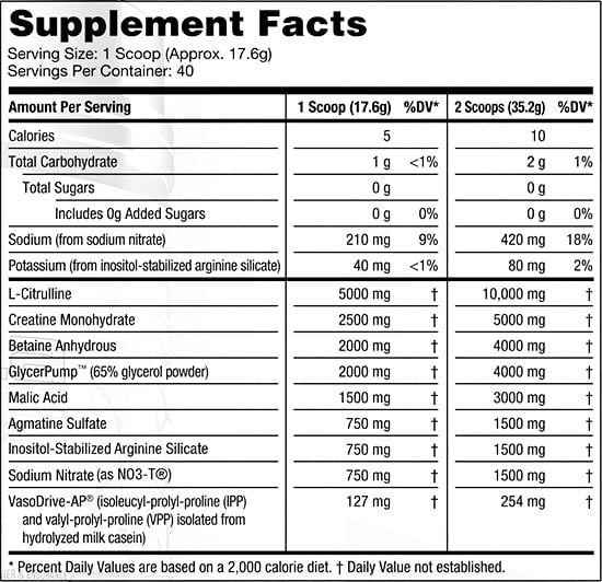 Gorilla Mode Nitric Update Label