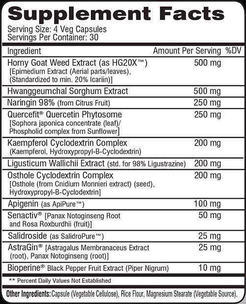Competitive Edge Basis Label