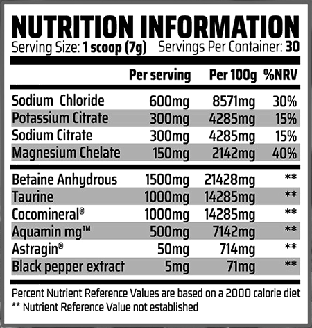Chemical Warfare Hydrate Label