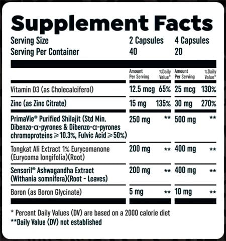 Htlt G Test Max Label