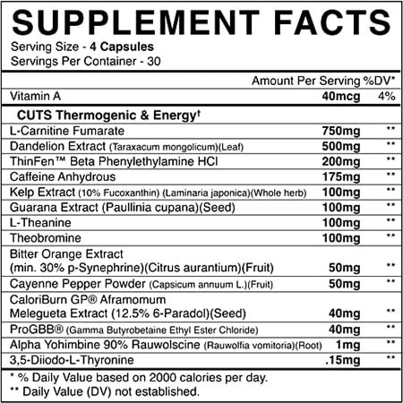 Black Market Cuts Pills Label