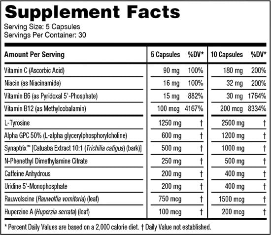 Gorilla Mind Rush Label