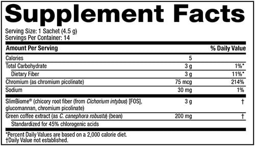 Hydroxycut Hunger Control Weight Loss Label