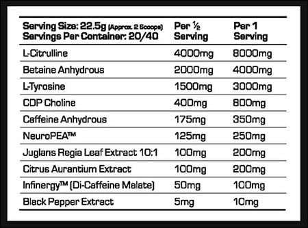 The Formula Nova Label