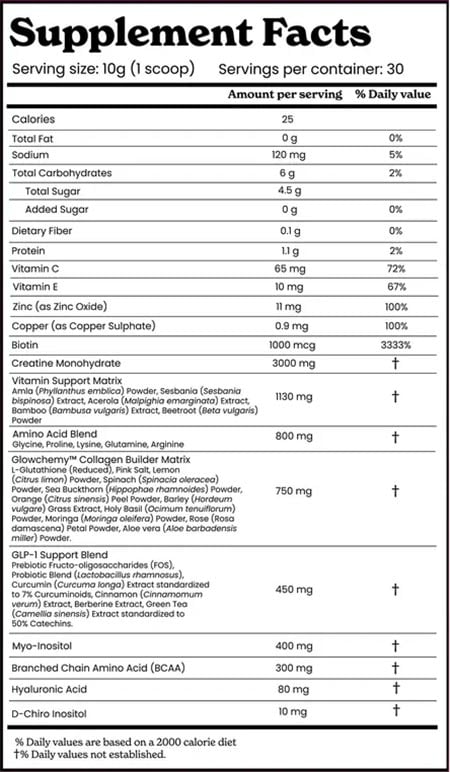 Betteralt Creatine Plus Label
