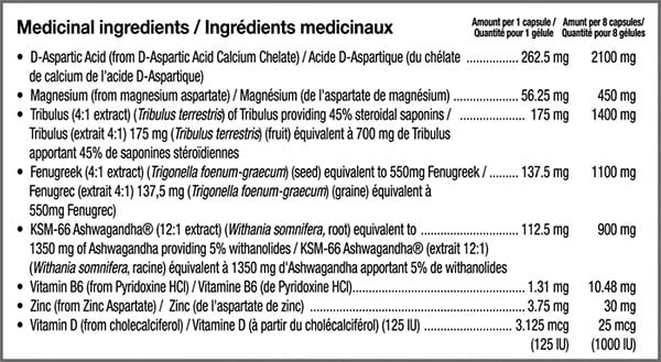 Confident Sports Anabolic Supertest Label