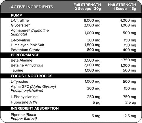 Muscle Nation Pump Label