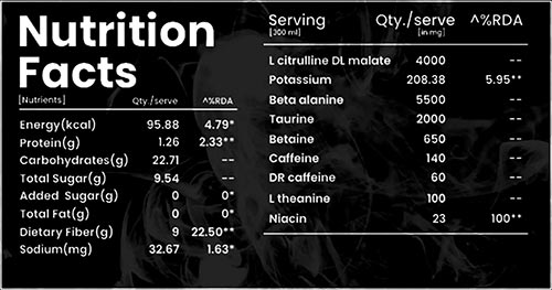 Titanium Blend Pre Workout Label