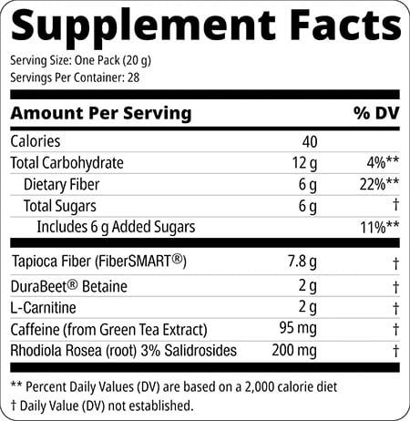 Juced Pre Workout Gummies Label