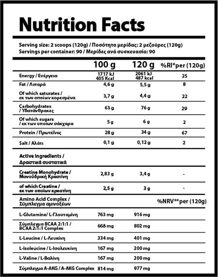 Nutriymmy Premium Mass Gainer Label