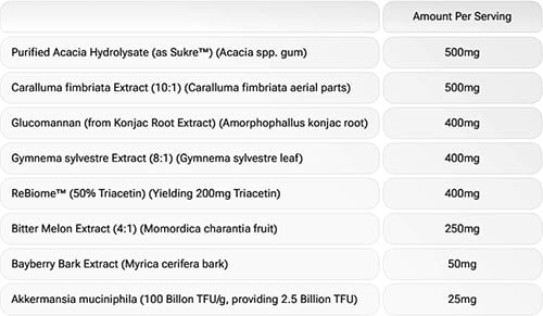 Enhanced Labs Glp 1 Label