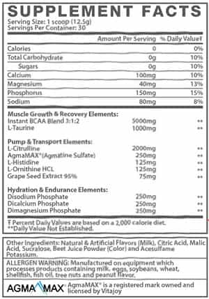 Muscle Elements transparently dosed facts panel for AmiNO Flow revelaed