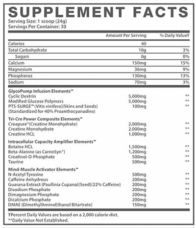 Muscle Elements complete Truth Standard PreCre facts panel revealed Muscle Elements complete Truth Standard PreCre facts panel revealed