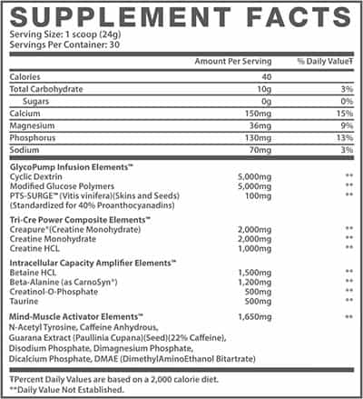 Stage two of Muscle Elements 100% transparent PreCre facts panel released Stage two of Muscle Elements 100% transparent PreCre facts panel released