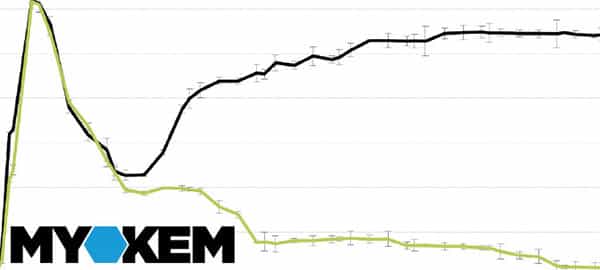 True time release Myokem BCAA delivering ActiveSR leucine across 8 hours True time release Myokem BCAA delivering ActiveSR leucine across 8 hours