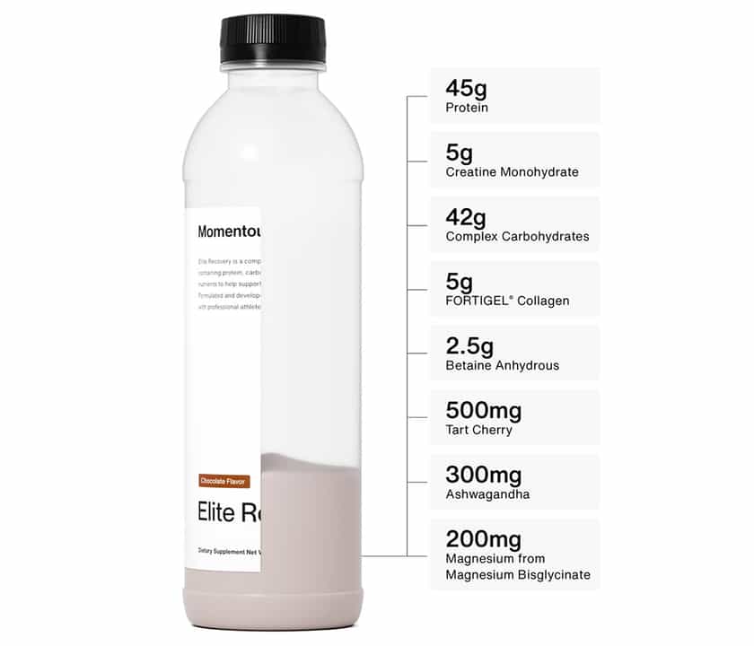 Momentous Elite Recovery Details