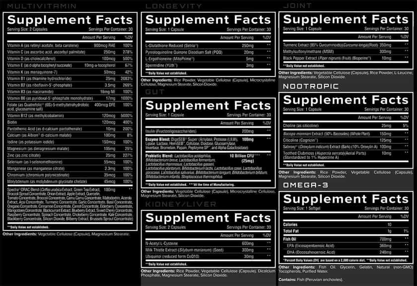 Unmatched Longevity Multi Label