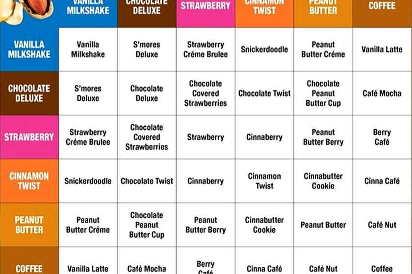 Fit Crunch Protein Powder