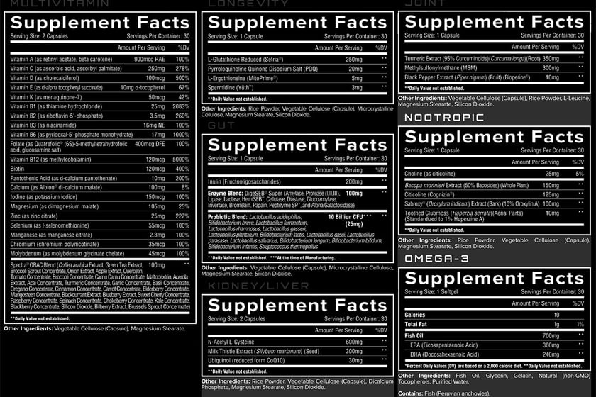 Unmatched Longevity Multi Label