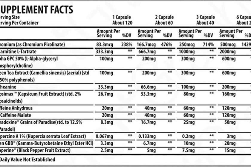 Htlt G Shred Label