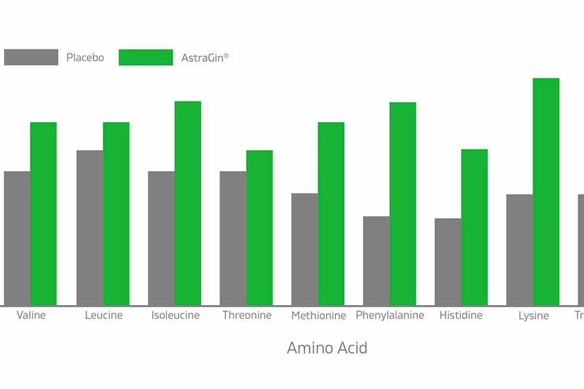 Nuliv Astragin Study Graphic