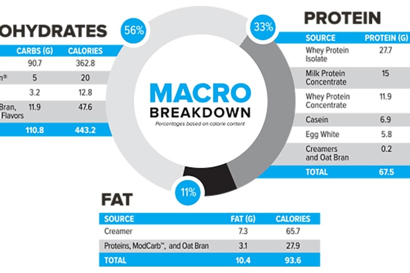 bodybuilding signature mass gainer