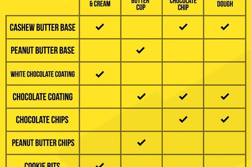 Gorilla Bar Comparisons