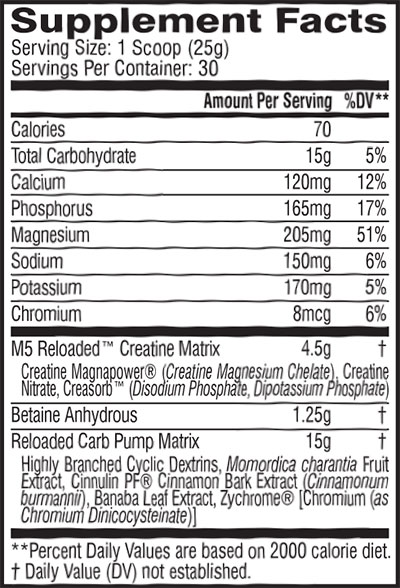 Cellucor M5 Reloaded formula Cellucor M5 Reloaded formula